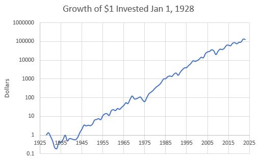 US Small-Cap Value Annual Returns